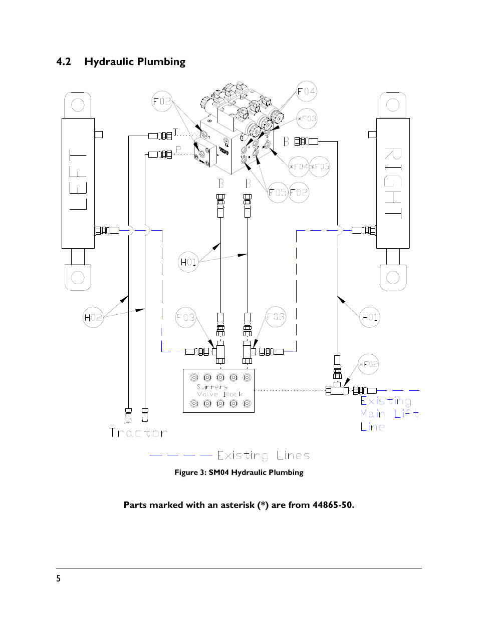 2 hydraulic plumbing | NORAC UC5-BC-SM04 User Manual | Page 8 / 35