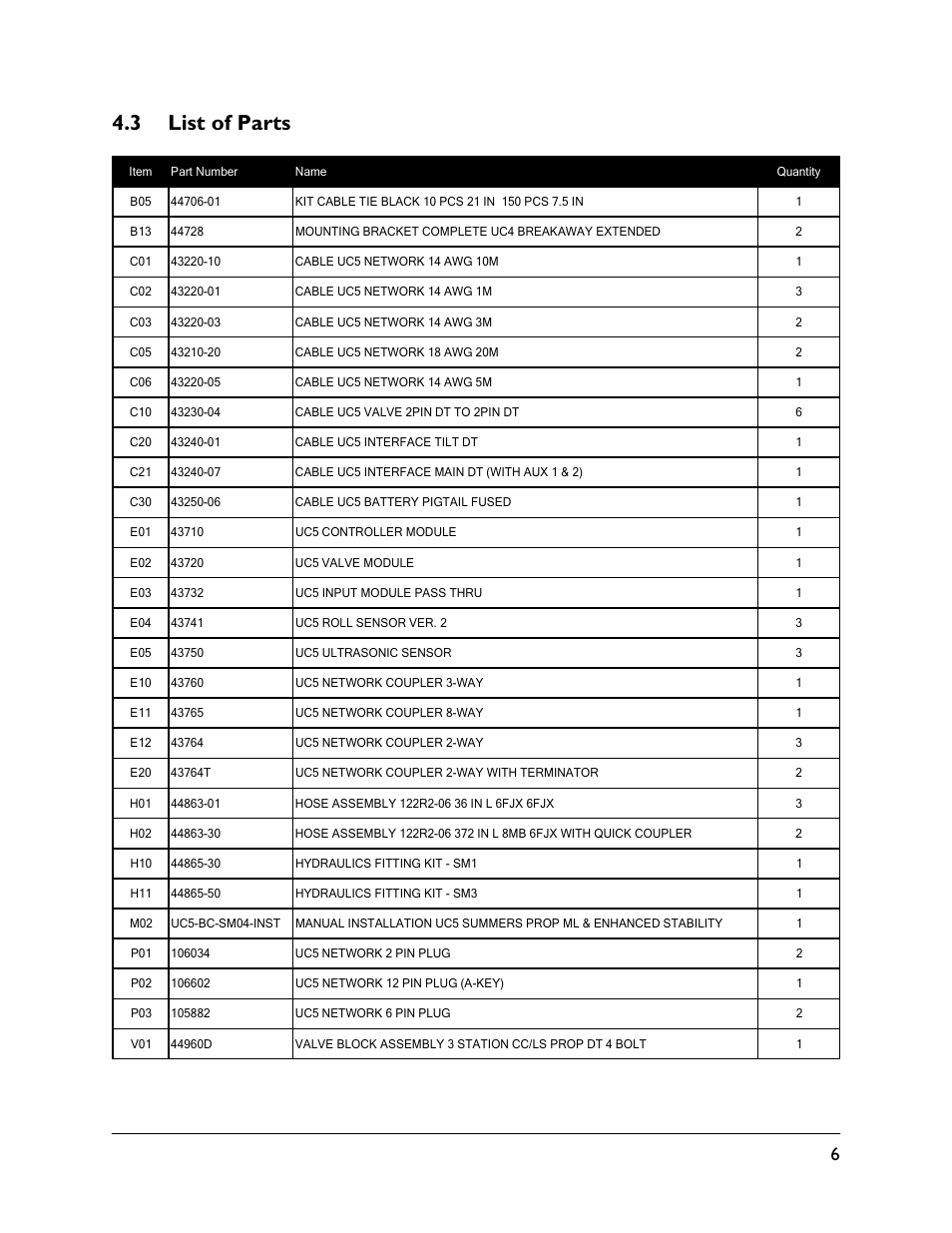 3 list of parts | NORAC UC5-BC-SM04 User Manual | Page 9 / 35