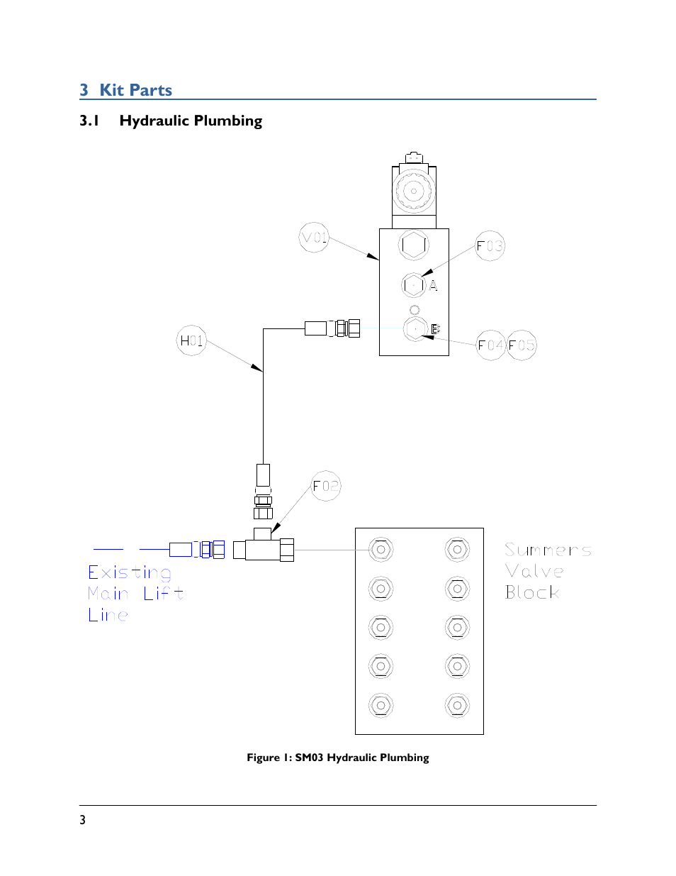 3 kit parts, 1 hydraulic plumbing | NORAC UC5-SM03-4B User Manual | Page 6 / 18