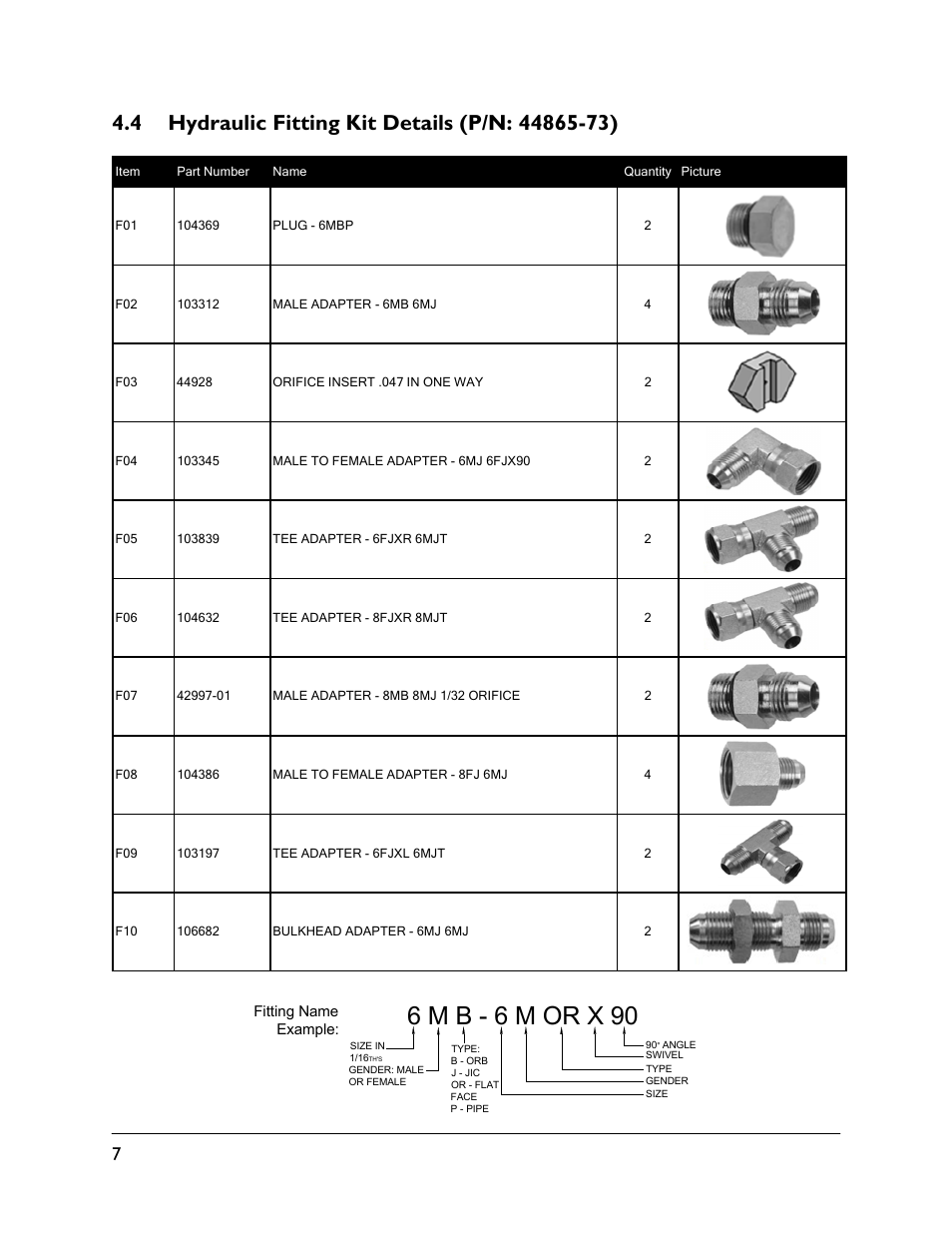 4 hydraulic fitting kit details (p/n: 44865-73), 6 m b - 6 m or x 90 | NORAC UC5-BC-WK01 User Manual | Page 10 / 39