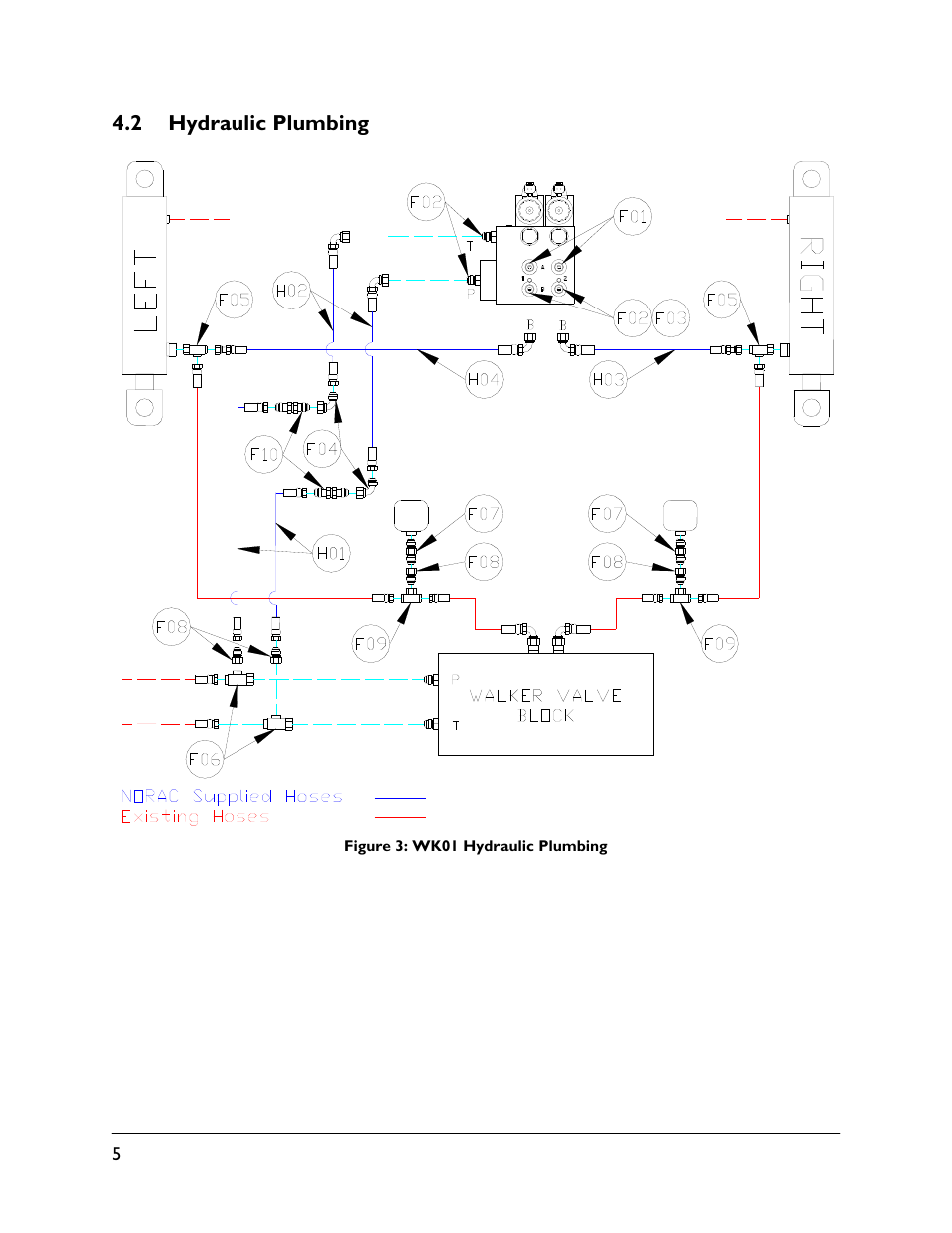 2 hydraulic plumbing | NORAC UC5-BC-WK01 User Manual | Page 8 / 39