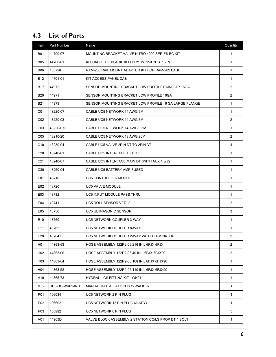 3 list of parts | NORAC UC5-BC-WK01 User Manual | Page 9 / 39