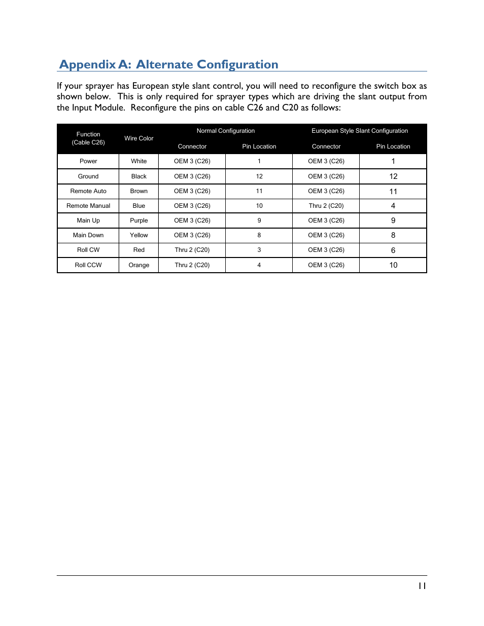 Appendix a: alternate configuration | NORAC 54VT-GS2-PT02 User Manual | Page 13 / 14