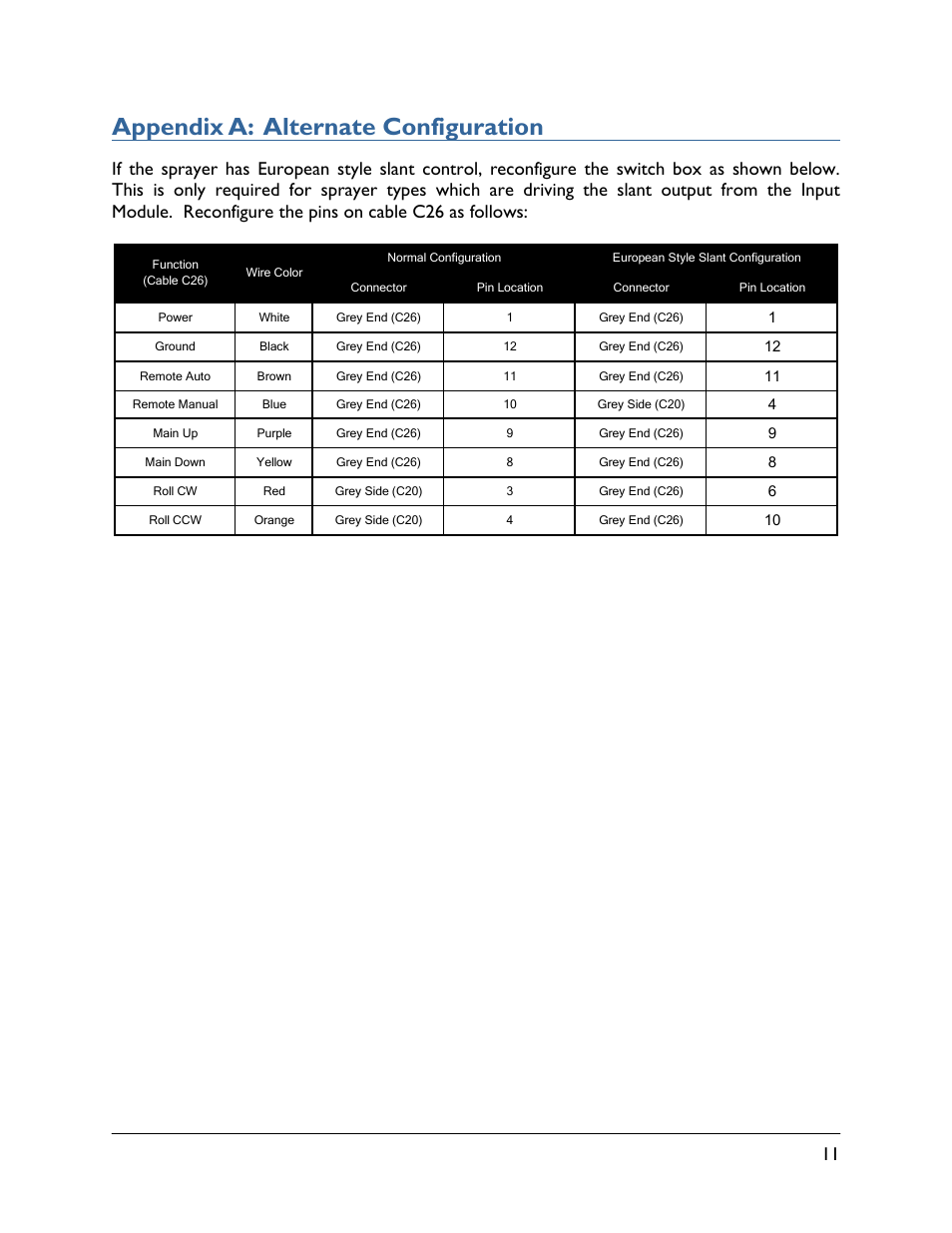 Appendix a: alternate configuration | NORAC 54VT-PRO-PT01 User Manual | Page 13 / 14