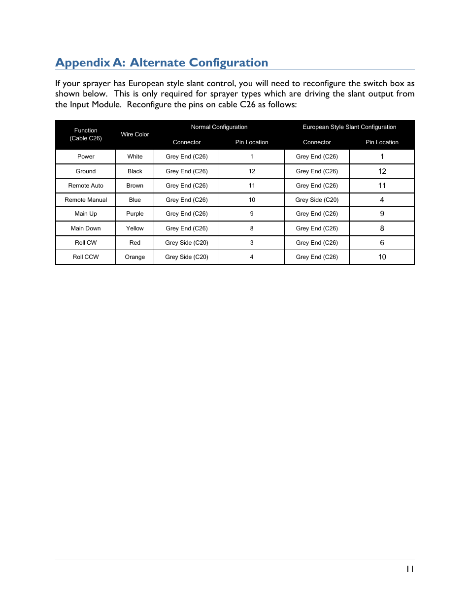 Appendix a: alternate configuration | NORAC 54VT-PRO-SP01 User Manual | Page 13 / 14