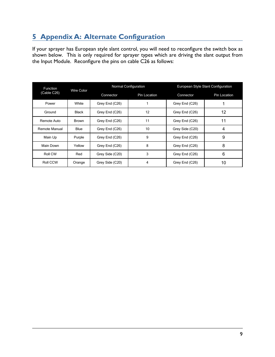 5 appendix a: alternate configuration | NORAC 54VT-TC-X30 User Manual | Page 11 / 12