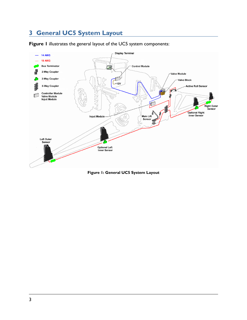 3 general uc5 system layout | NORAC 5467BC-4B-JD10 User Manual | Page 6 / 23