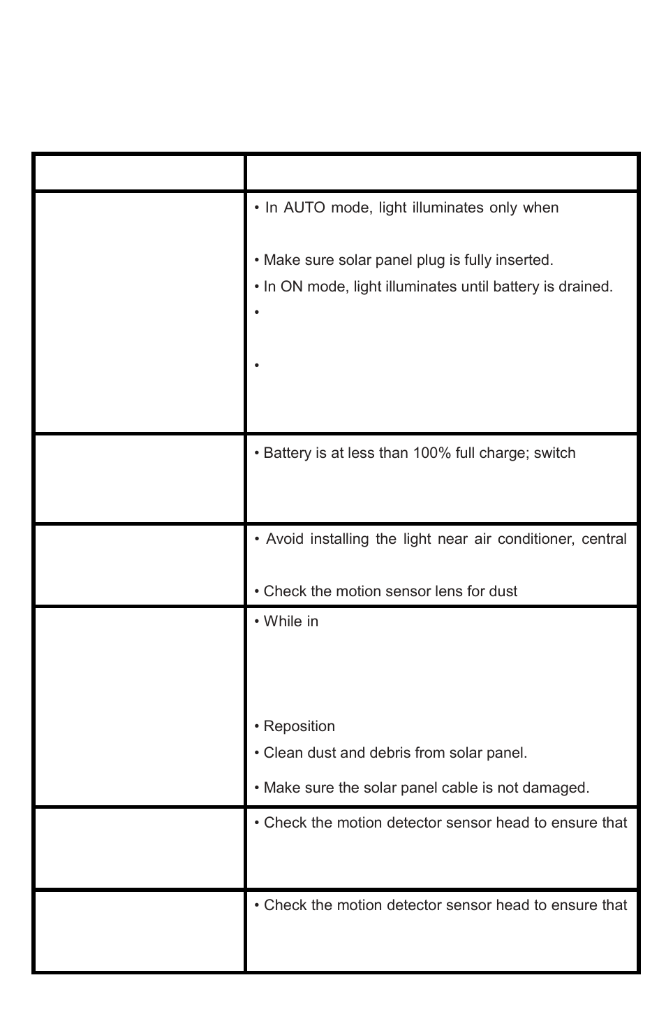 Troubleshooting guide | Coleman Motion Activated Solar Powered LED Security Camera Light with Camera XP-2H38WC User Manual | Page 6 / 8