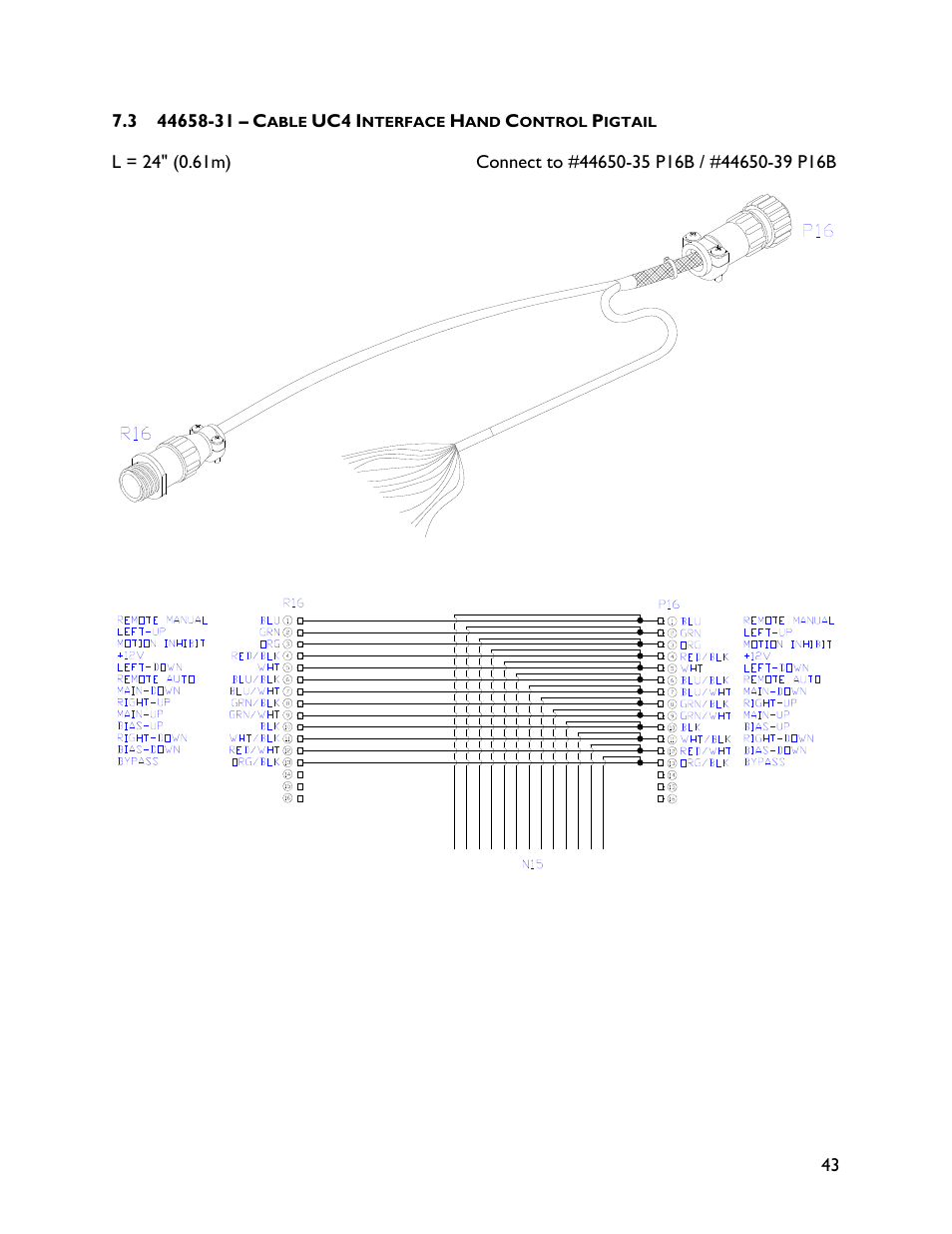 NORAC UC4+BC+CBL User Manual | Page 47 / 64