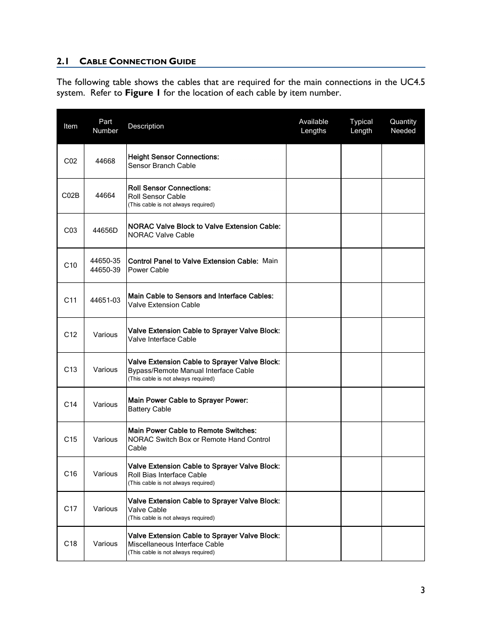 1 cable connection guide, 3 2.1 c | NORAC UC4+BC+CBL User Manual | Page 7 / 64