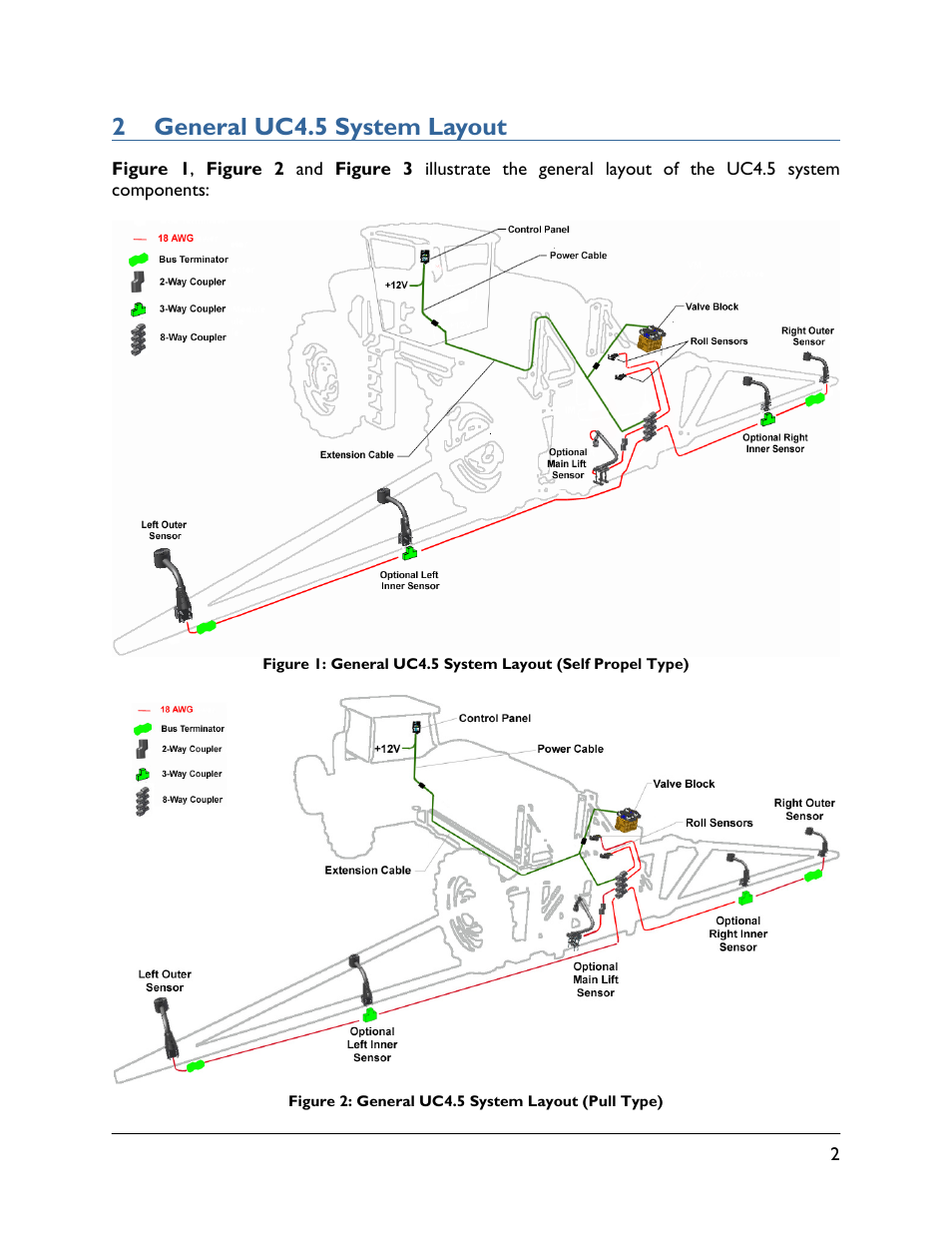 2 general uc4.5 system layout | NORAC UC4.5-BC User Manual | Page 5 / 92