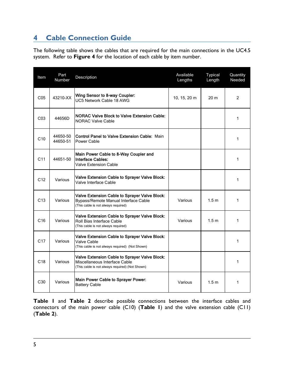 4 cable connection guide | NORAC UC4.5-BC User Manual | Page 8 / 92