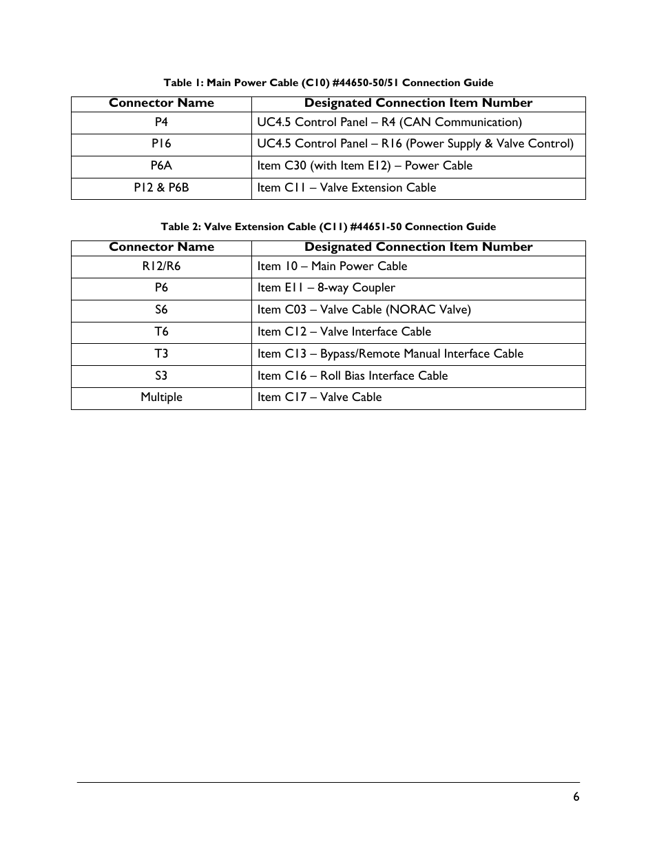 NORAC UC4.5-BC User Manual | Page 9 / 92