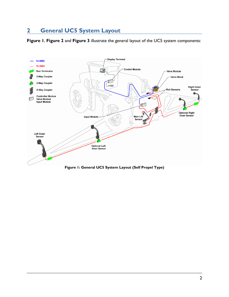 2 general uc5 system layout, 2general uc5 system layout | NORAC UC5-BC-CBL User Manual | Page 5 / 93