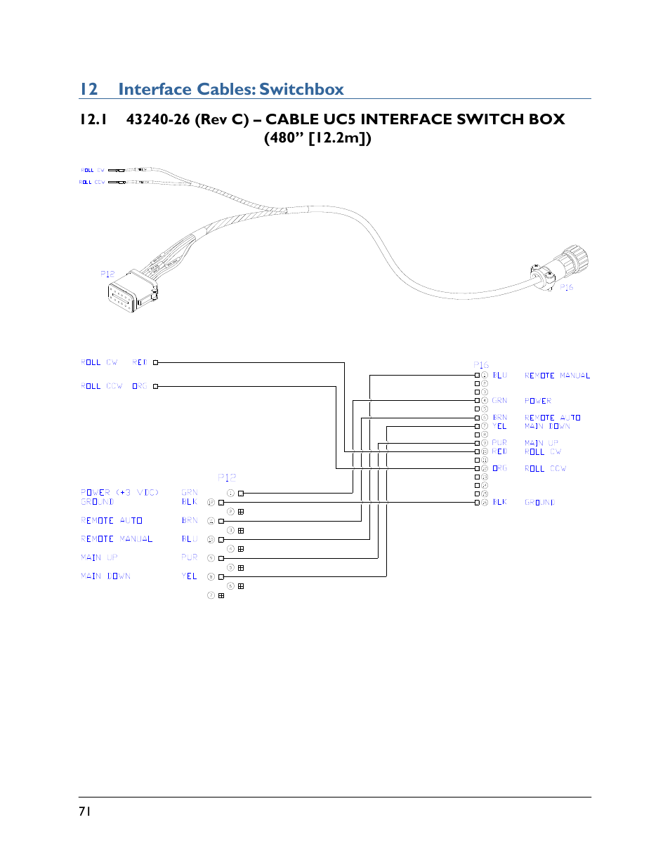 12 interface cables: switchbox, 1 43240-26 (rev c) | NORAC UC5-BC-CBL User Manual | Page 74 / 93