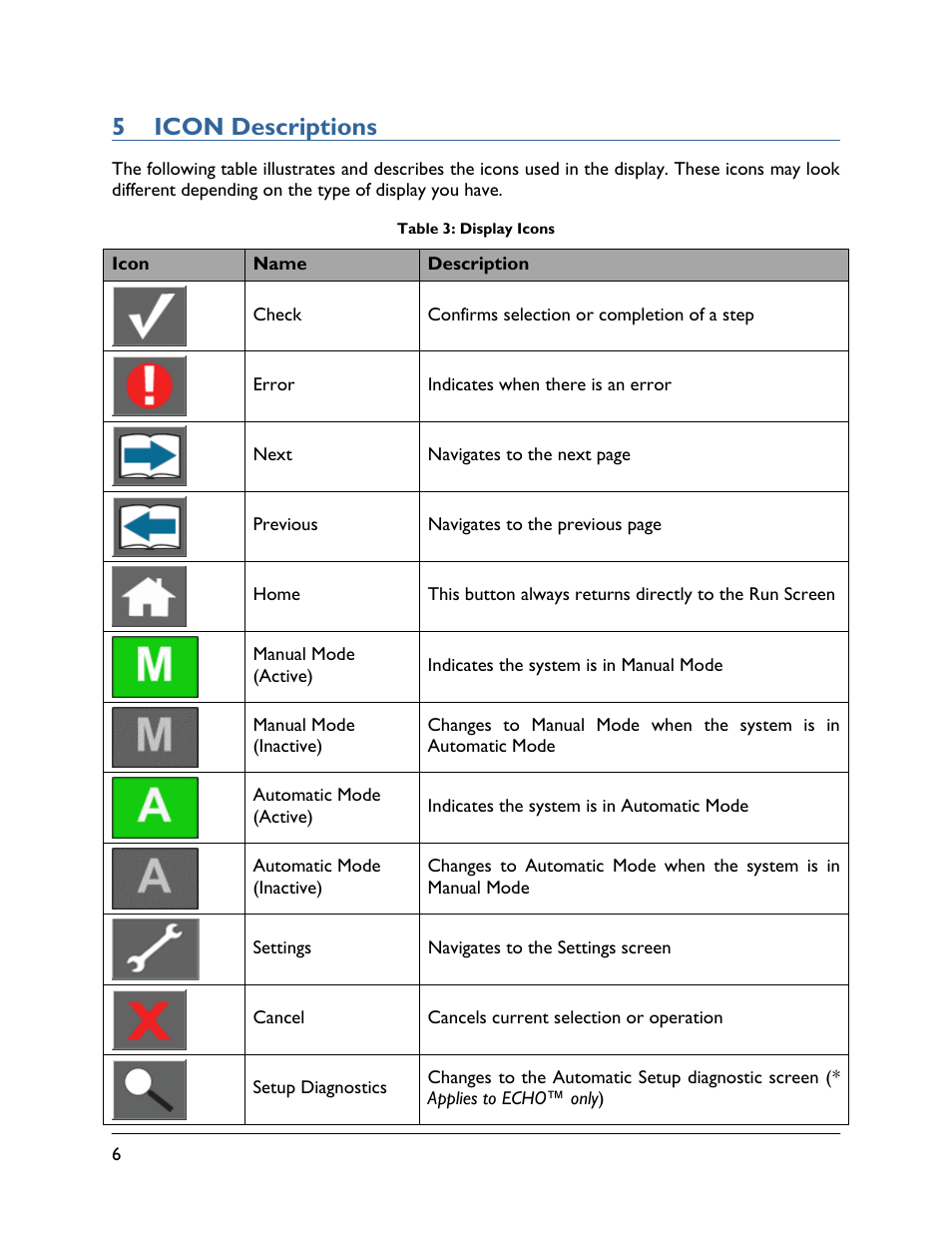 5 icon descriptions | NORAC UC5-BC-ECHO-VT User Manual | Page 10 / 55