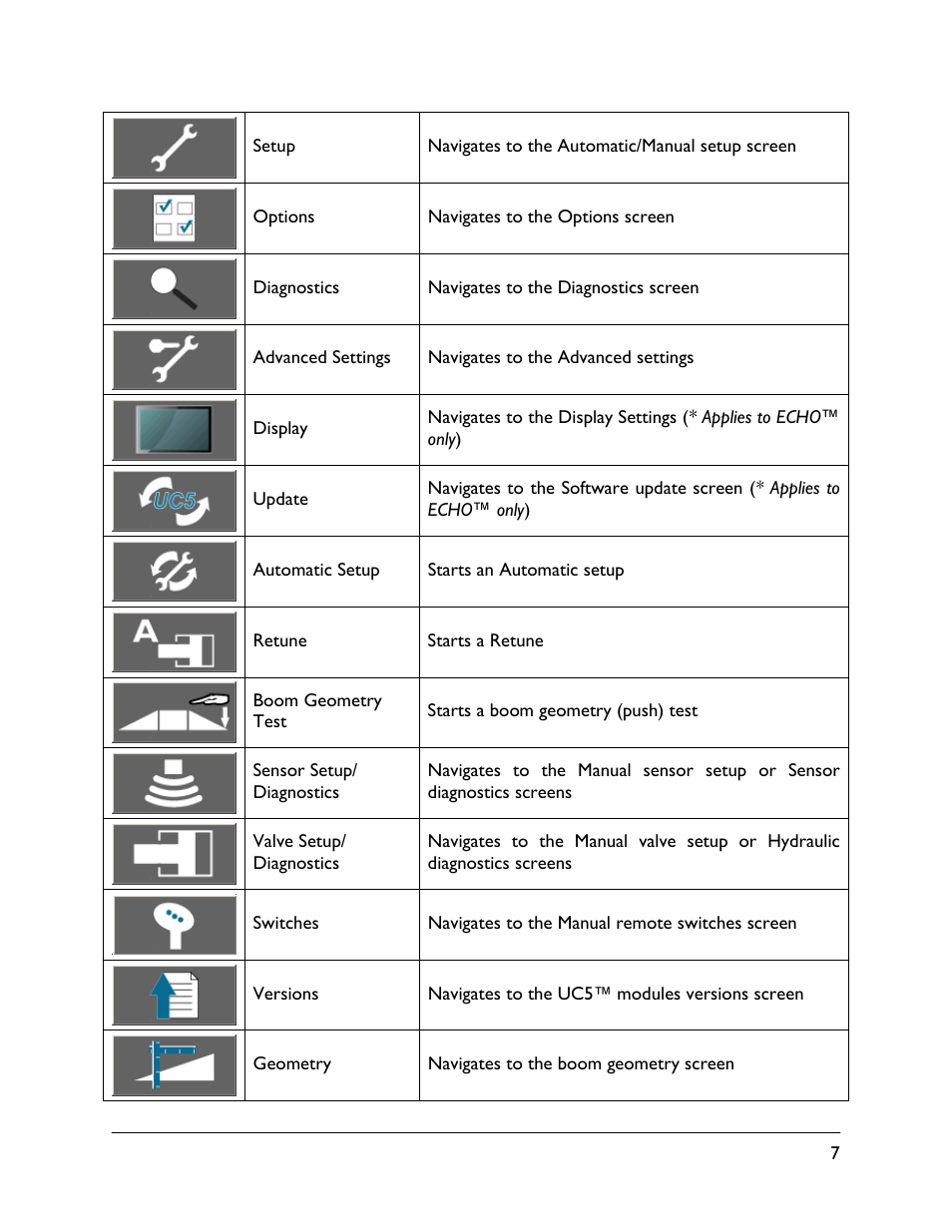 NORAC UC5-BC-ECHO-VT User Manual | Page 11 / 55