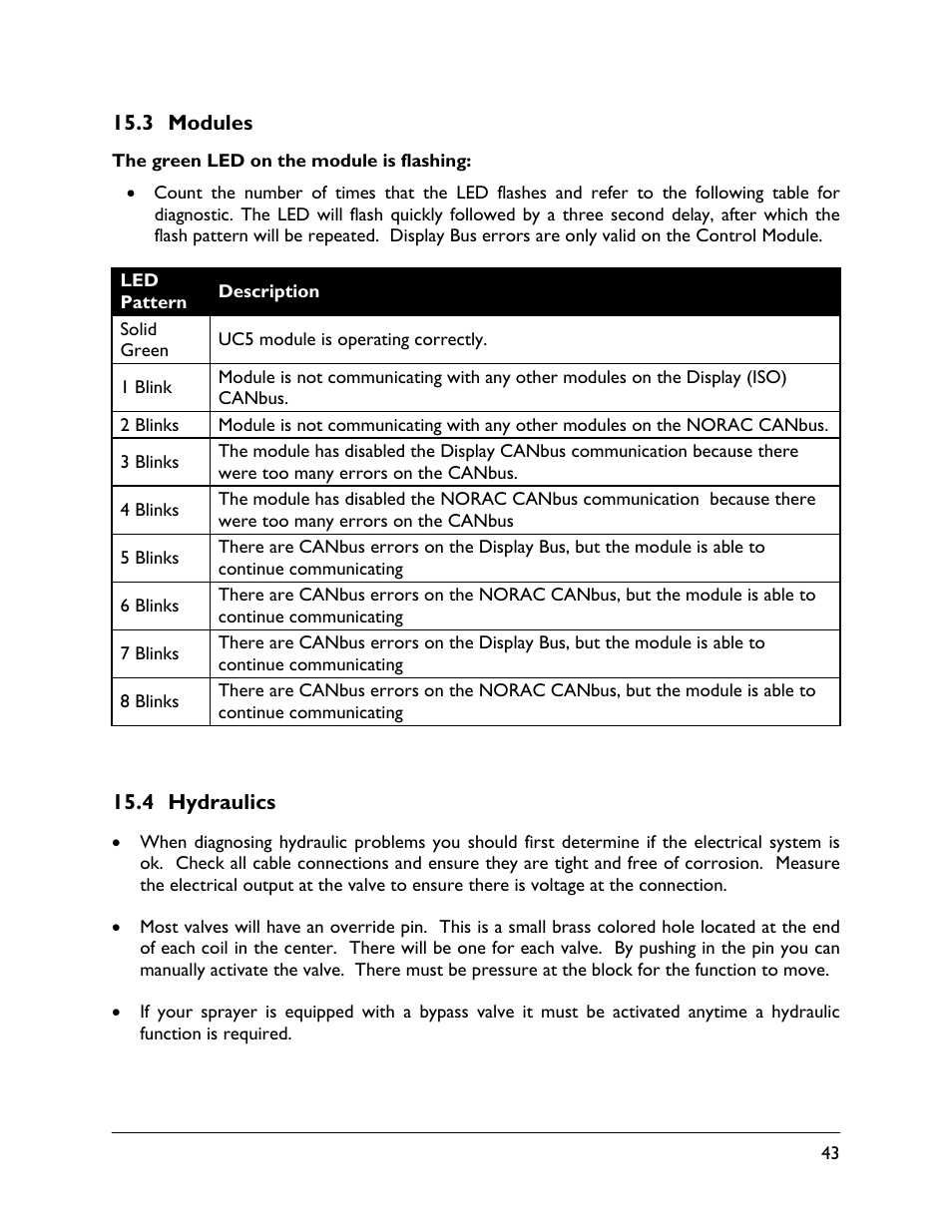 3 modules, 4 hydraulics | NORAC UC5-BC-ECHO-VT User Manual | Page 47 / 55