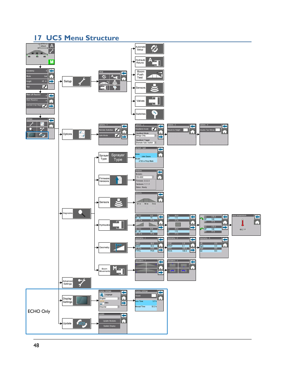 17 uc5 menu structure | NORAC UC5-BC-ECHO-VT User Manual | Page 52 / 55