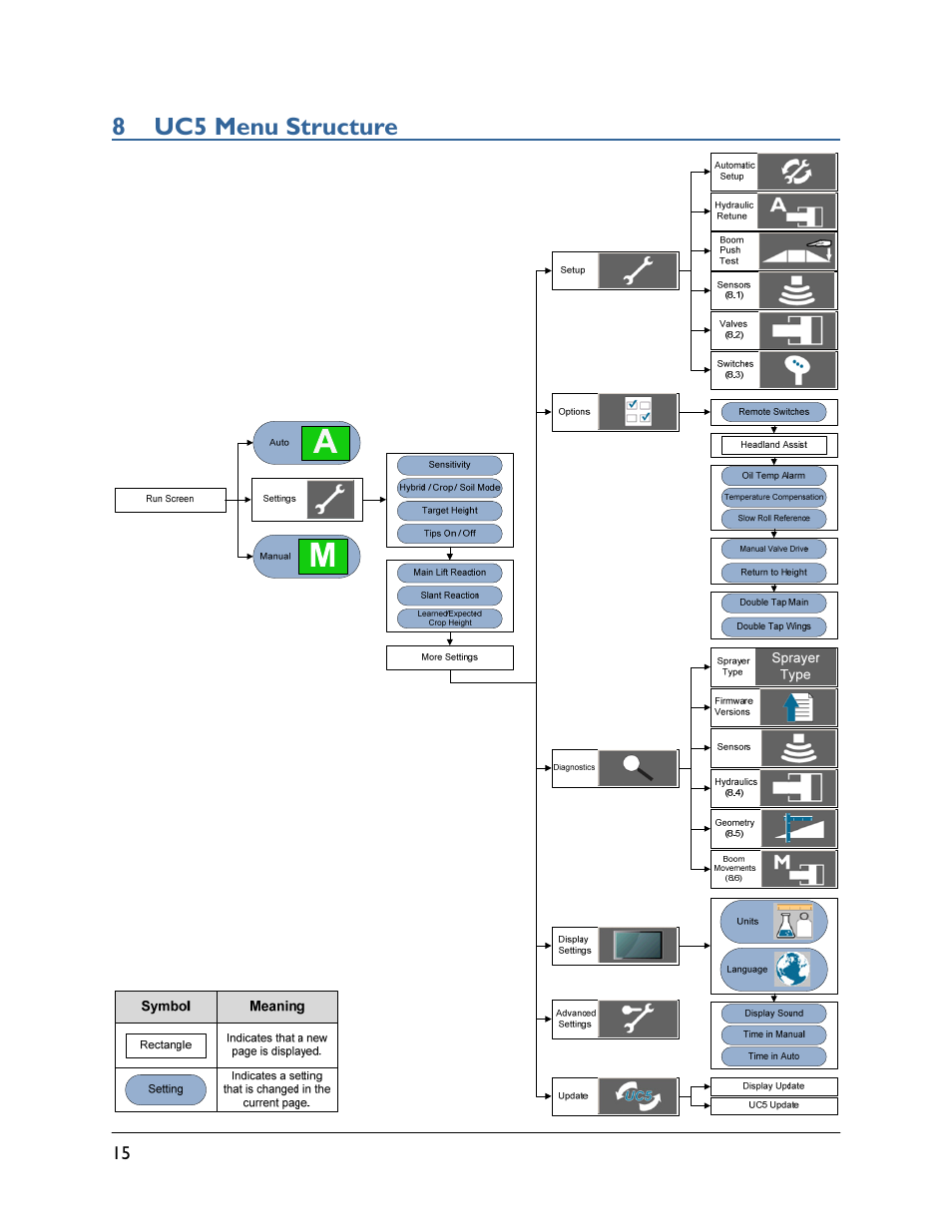 8 uc5 menu structure | NORAC UC5-BC-VT User Manual | Page 18 / 24