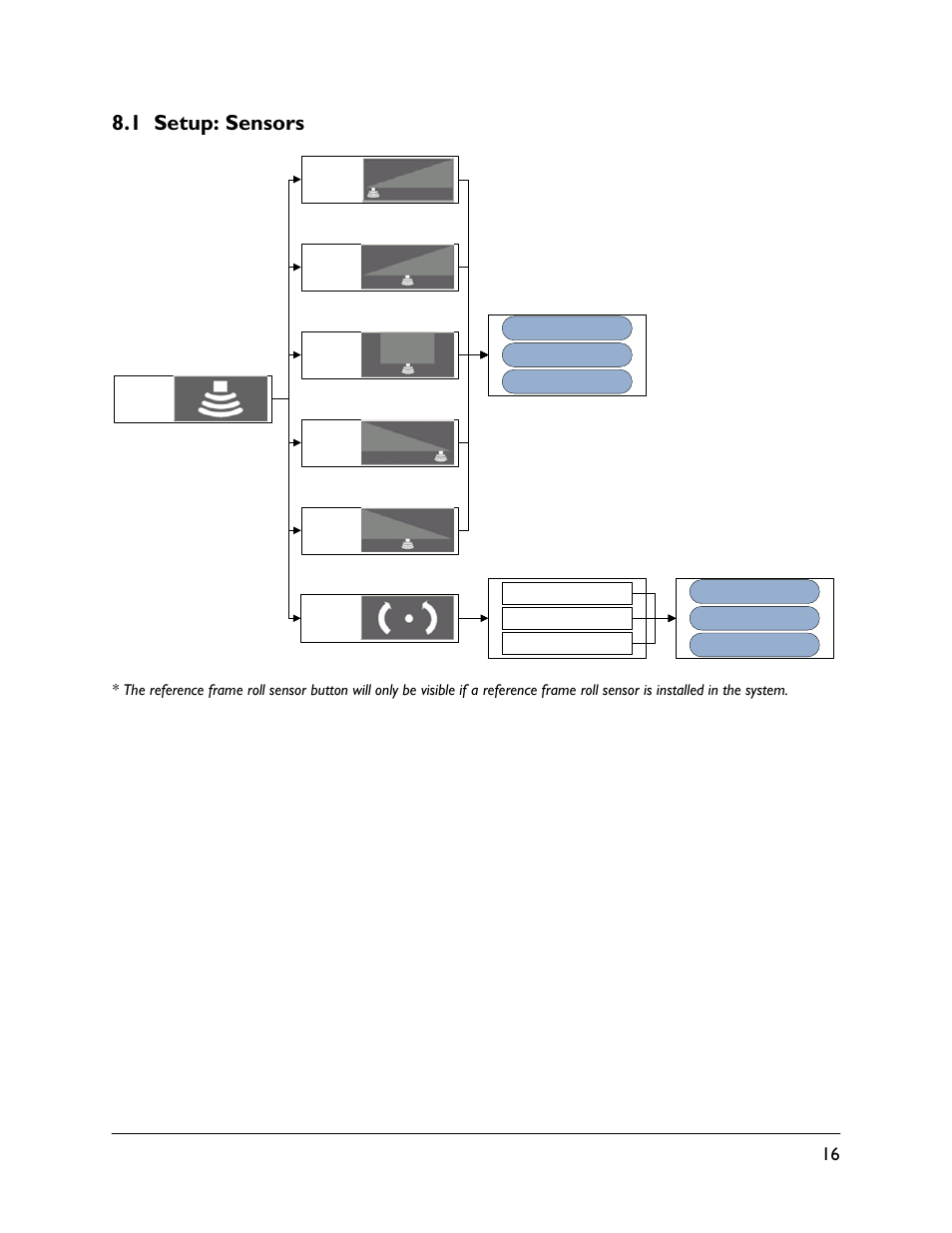 1 setup: sensors | NORAC UC5-BC-VT User Manual | Page 19 / 24