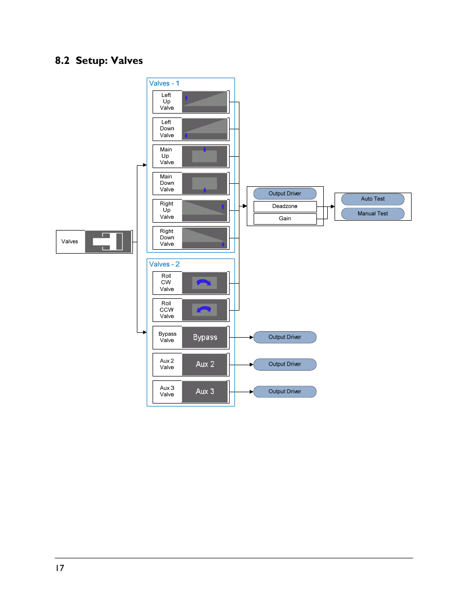 2 setup: valves | NORAC UC5-BC-VT User Manual | Page 20 / 24