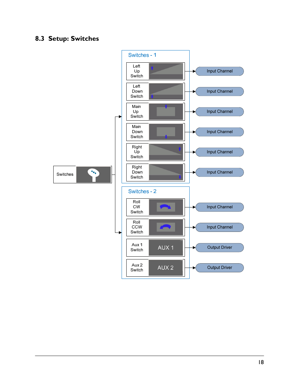 3 setup: switches | NORAC UC5-BC-VT User Manual | Page 21 / 24