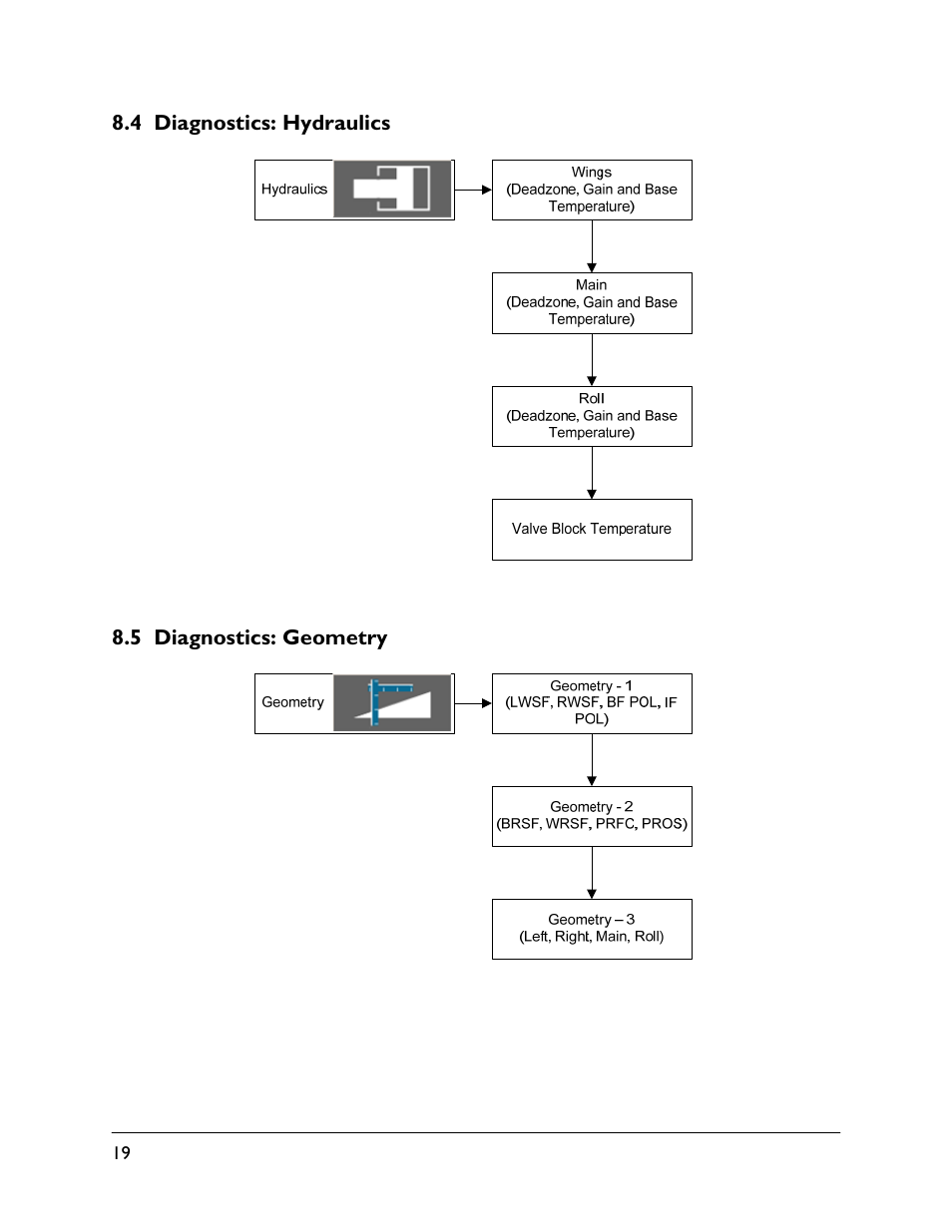 4 diagnostics: hydraulics, 5 diagnostics: geometry | NORAC UC5-BC-VT User Manual | Page 22 / 24