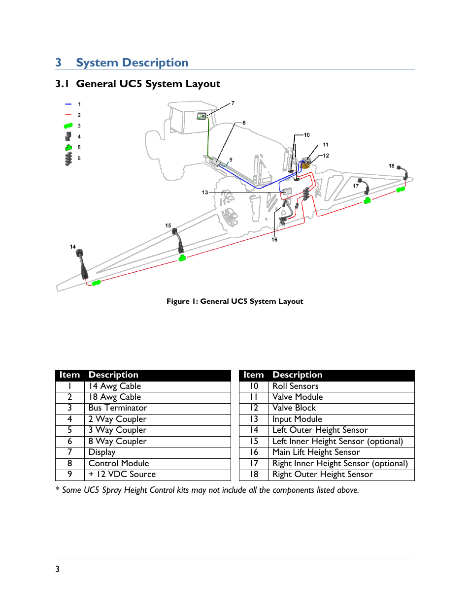 3 system description, 1 general uc5 system layout | NORAC UC5-BC-VT User Manual | Page 6 / 24