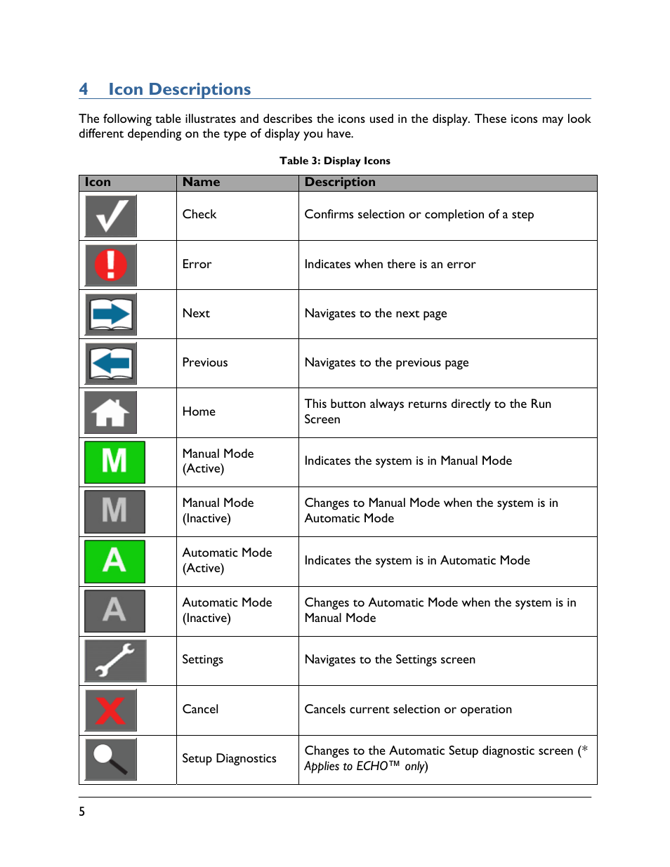 4 icon descriptions | NORAC UC5-BC-VT User Manual | Page 8 / 24