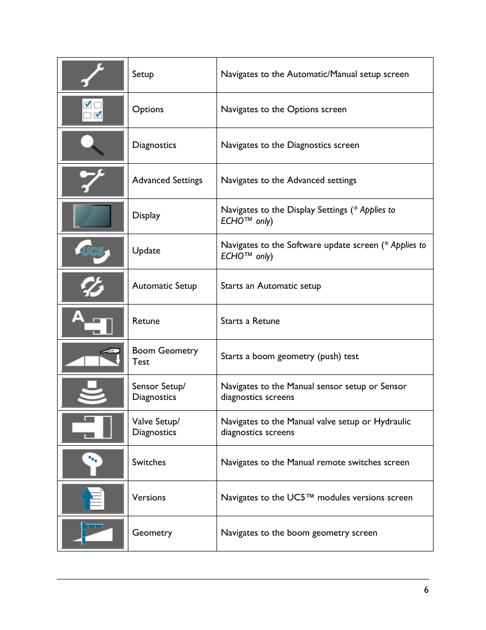 NORAC UC5-BC-VT User Manual | Page 9 / 24