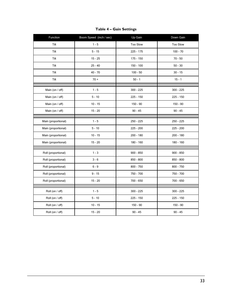 Table 4 – gain settings | NORAC UC5-BC-AL Manual User Manual | Page 37 / 56