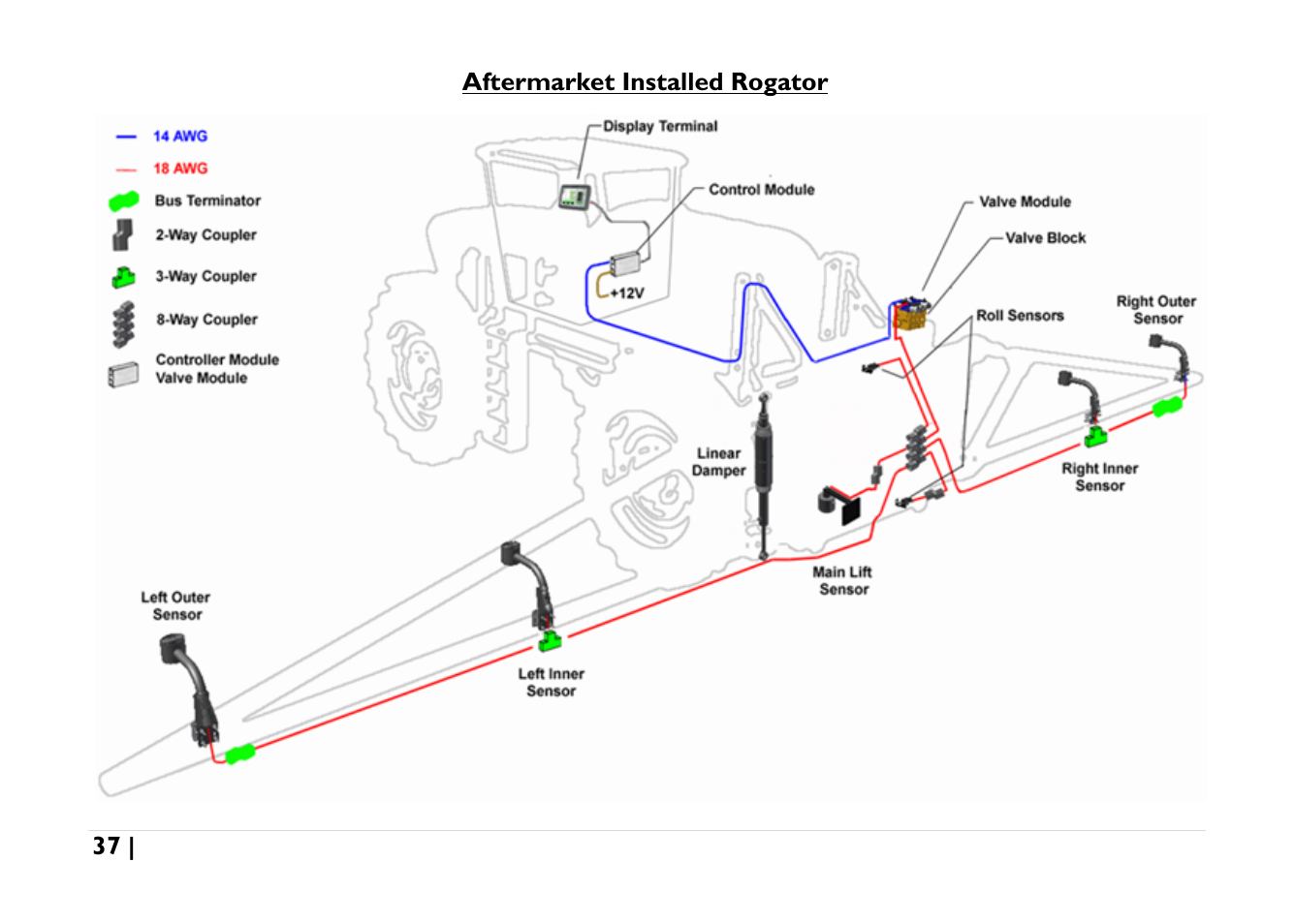 NORAC UC5-BC-AGCO-RMC User Manual | Page 37 / 56