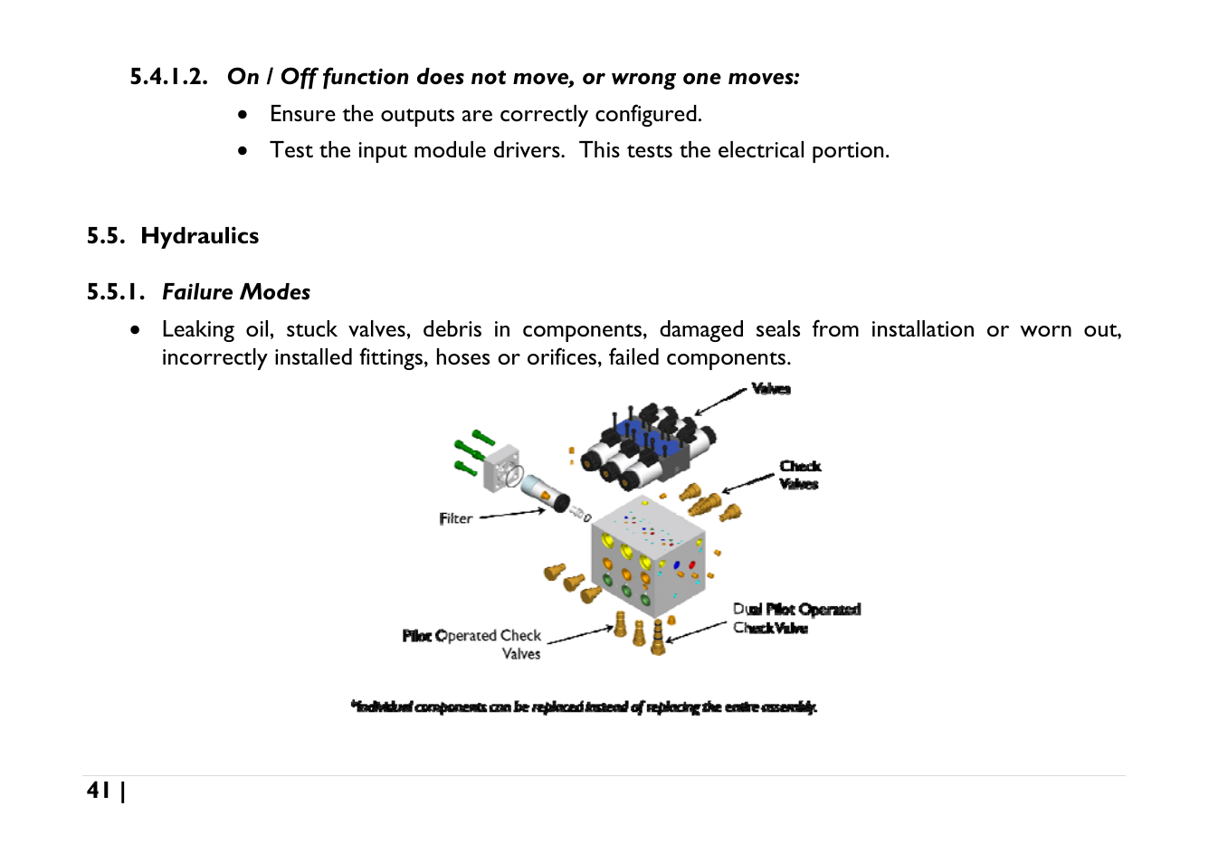 Hydraulics, Failure modes | NORAC UC5-BC-AGCO-RMC User Manual | Page 41 / 56