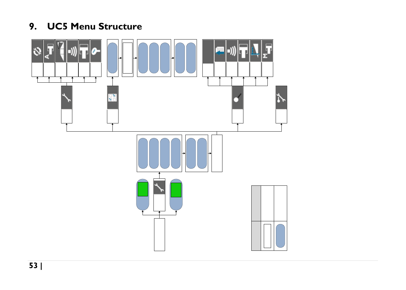 Uc5 menu structure | NORAC UC5-BC-AGCO-RMC User Manual | Page 53 / 56