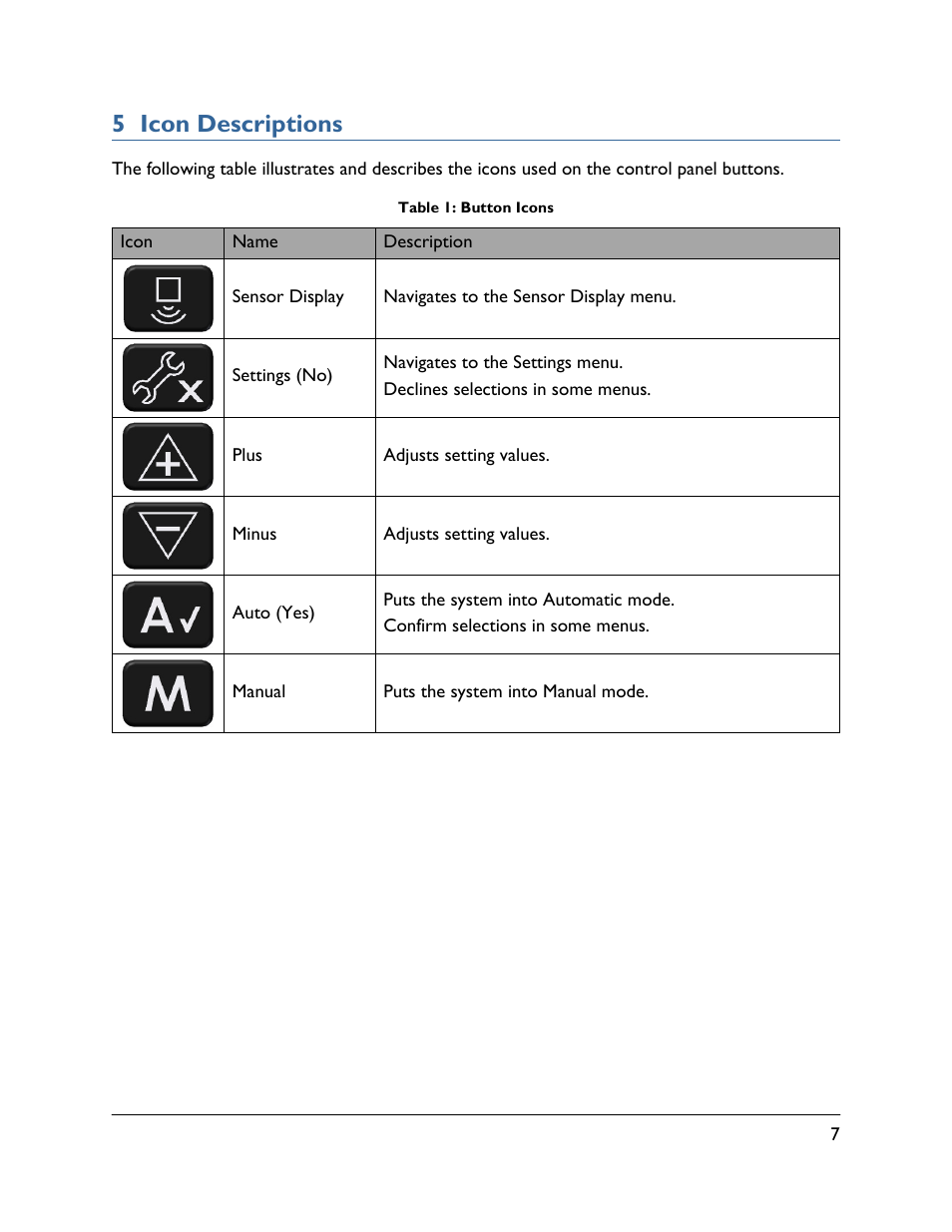 5 icon descriptions | NORAC UC4.5-BC Operator Manual User Manual | Page 11 / 54