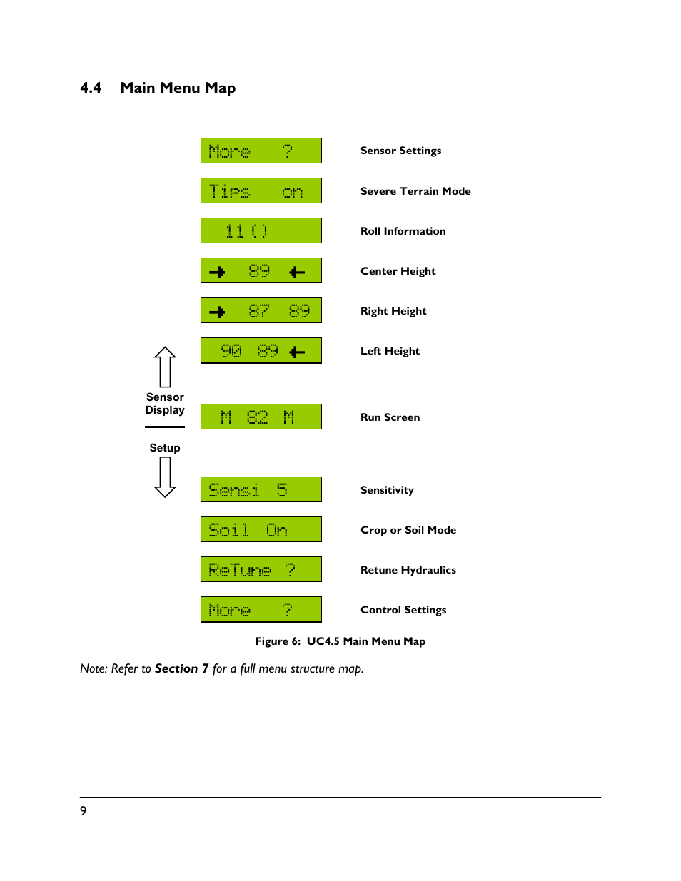 4 main menu map, Tips on more, Soil on | Retune, More | NORAC UC4.5-BC Quick Guide User Manual | Page 12 / 19