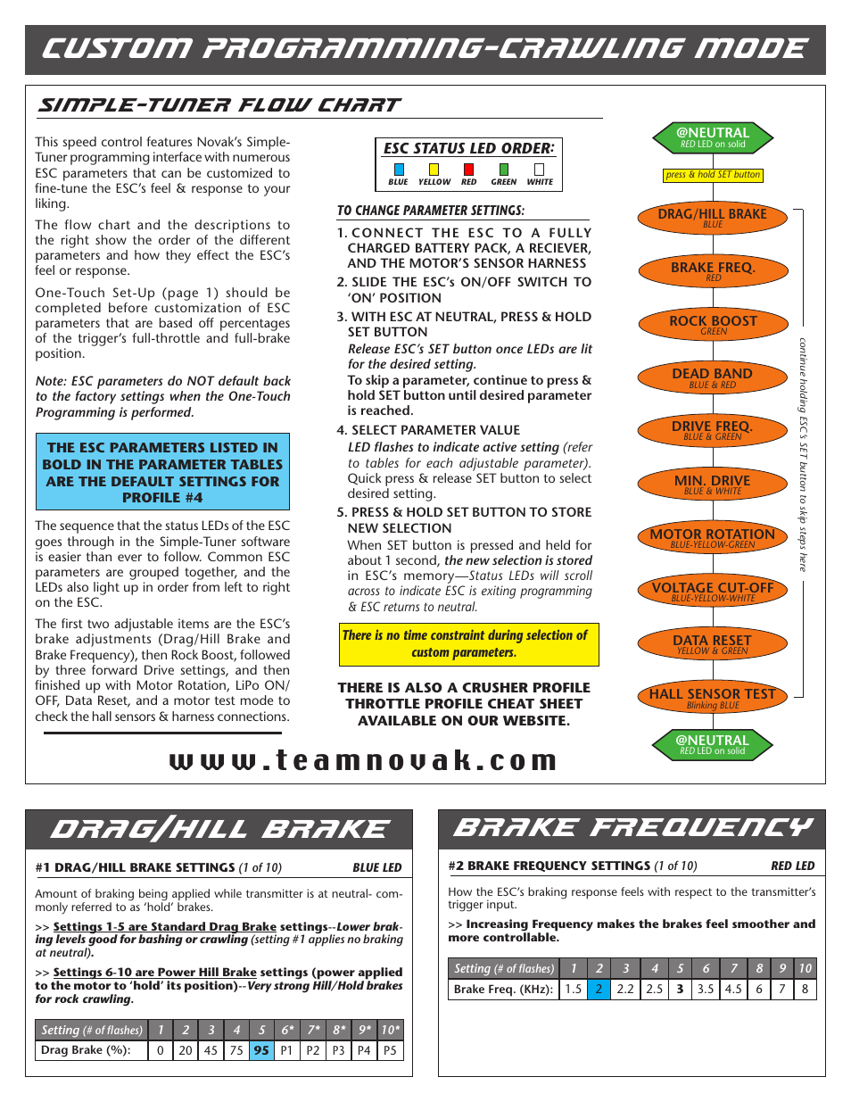 Custom programming-crawling mode, Drag/hill brake, Brake frequency | Simple-tuner flow chart | Novak Brushless Speed Control: Crusher Field Guide (Crawler Mode) --- Simple-Tuner Version ESC (4) User Manual | Page 2 / 4