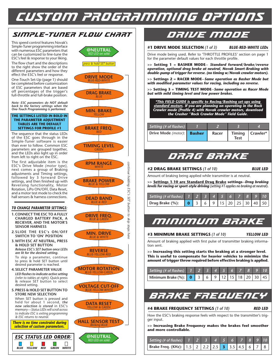 Custom programming options, Drive mode, Drag brake | Minimum brake, Brake frequency, Simple-tuner flow chart, Esc status led order | Novak Brushless Speed Control: Crusher Field Guide (Standard Modes) --- Simple-Tuner Version ESC (3) User Manual | Page 2 / 4