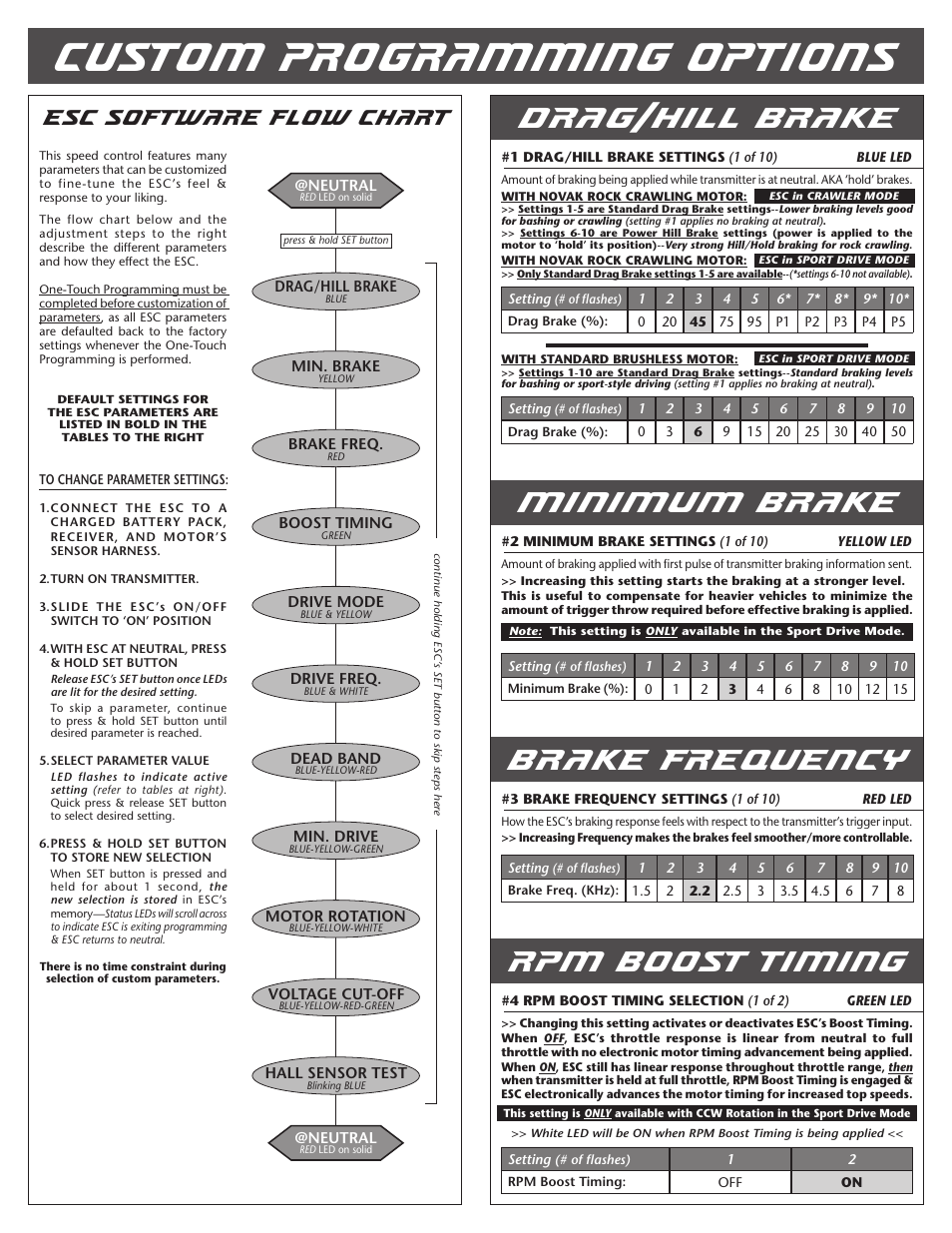 Custom programming options, Drag/hill brake, Minimum brake | Brake frequency, Rpm boost timing, Esc software flow chart | Novak Brushless Speed Control: Crusher Field Guide -- Original Version (55-1833P-1 Rev.2) User Manual | Page 2 / 4