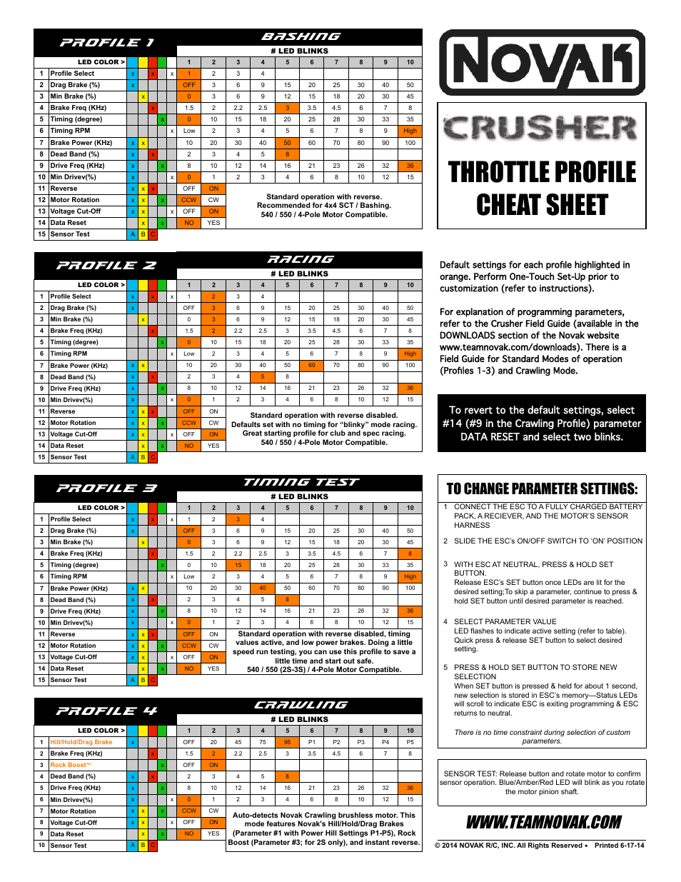 Novak Brushless Speed Control: Crusher Simple-Tuner Profile Cheat Sheet (14) User Manual | 1 page