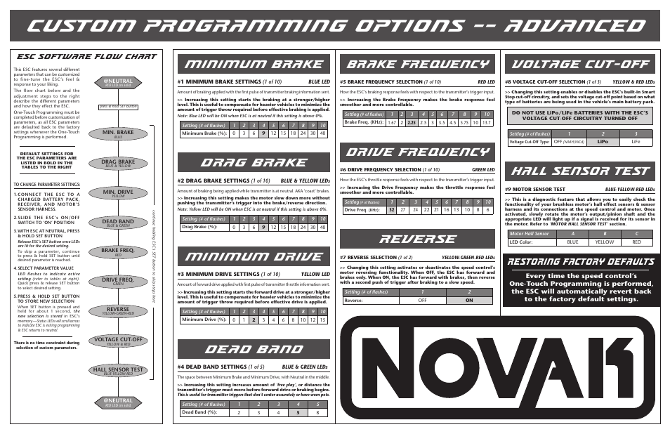Custom programming options -- advanced, Minimum brake, Drag brake | Minimum drive, Dead band, Brake frequency, Drive frequency, Reverse, Voltage cut-off, Hall sensor test | Novak Brushless Speed Control: Drift Spec Track Guide (55-3074P-1 Rev.1) User Manual | Page 2 / 2
