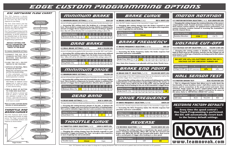 Edge custom programming options, Minimum brake, Drag brake | Minimum drive, Dead band, Throttle curve, Brake curve, Brake frequency, Brake end point, Drive frequency | Novak Brushless Speed Control: Edge Programming Guide (55-1851P-1.7 Rev.7) User Manual | Page 2 / 2