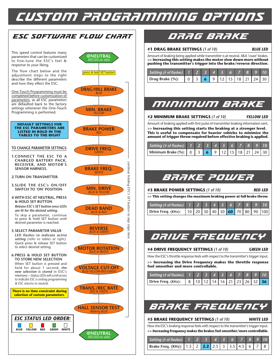 Custom programming options, Drag brake, Minimum brake | Brake power, Drive frequency, Brake frequency, Esc software flow chart | Novak Brushless Speed Control: GTB 3 Track Guide (55-1747P-1.1) User Manual | Page 2 / 4