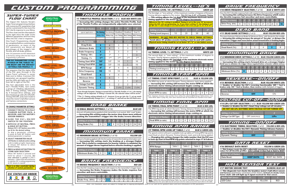 Custom programming, Throttle profile, Drive frequency | Dead band, Minimum drive, Reverse--on, Voltage cut-off--on, Timing--on, Hall sensor test, Drag brake | Novak Brushless Speed Control: Impact Track Guide (55-1730P-1 Rev.2) User Manual | Page 2 / 2