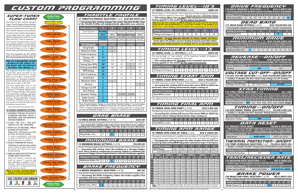Custom programming, Throttle profile, Drive frequency | Dead band, Minimum drive, Reverse--on, Voltage cut-off--on, Xtra-timing, Timing--on, Data reset | Novak Brushless Speed Control: Pulse V2 Track guide (55-1755P-2 Rev.1) User Manual | Page 2 / 2