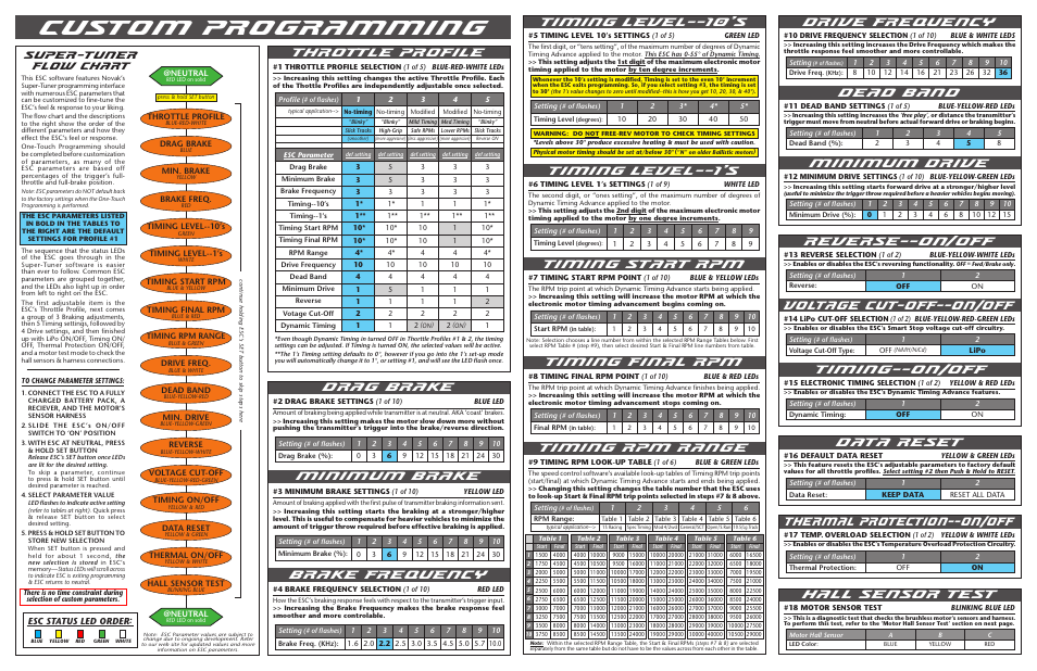 Custom programming, Drag brake, Minimum brake | Brake frequency, Hall sensor test, Timing level ’s, Timing start rpm, Timing final rpm, Timing rpm range, Throttle profile | Novak Brushless Speed Control: Super-Tuner Brain Board Upgrade Track Guide (55-1746P-1 Rev.2) User Manual | Page 2 / 2