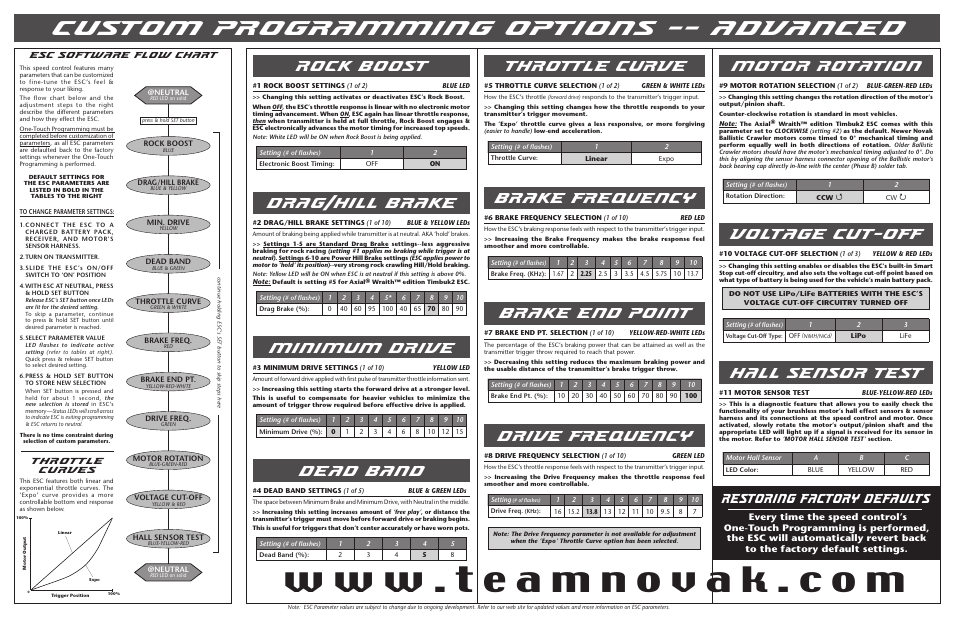 Custom programming options -- advanced, Rock boost, Drag/hill brake | Minimum drive, Dead band, Throttle curve, Brake frequency, Brake end point, Drive frequency, Motor rotation | Novak Brushless Speed Control: Timbuk2 Field Guide (55-1832P-1 Rev.5) User Manual | Page 2 / 2