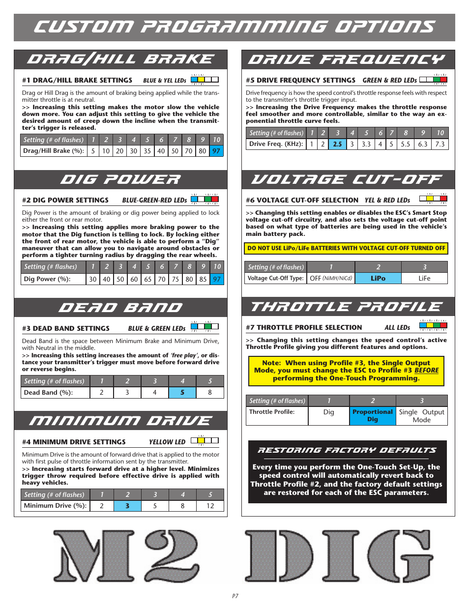 Custom programming options, Drag/hill brake, Dig power | Dead band, Minimum drive, Drive frequency, Voltage cut-off, Throttle profile | Novak Brushed Speed Control: M2 Dig Field Guide (55-1846P-1 Rev. 1.1) User Manual | Page 3 / 4