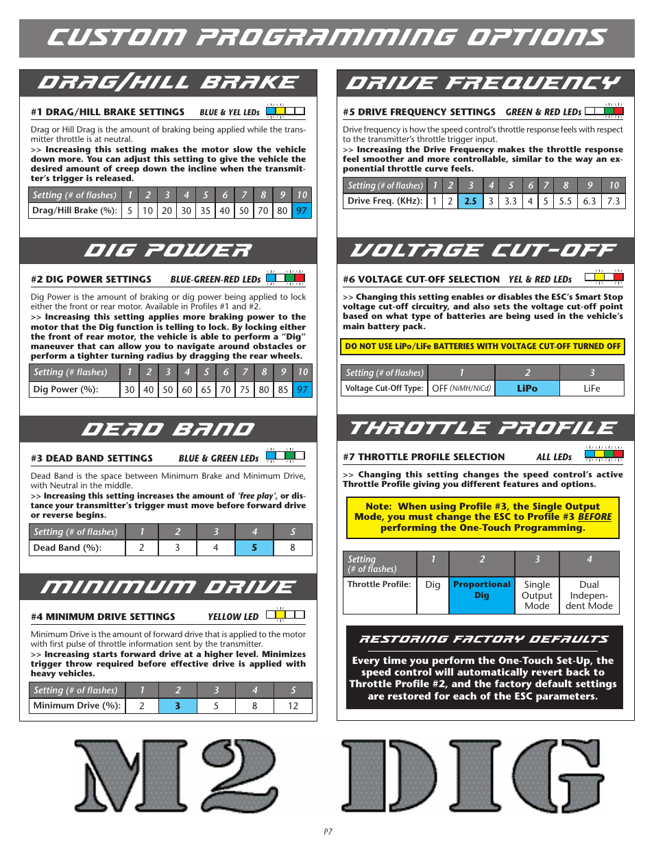 Custom programming options, Drag/hill brake, Dig power | Dead band, Minimum drive, Drive frequency, Voltage cut-off, Throttle profile | Novak Brushed Speed Control: M2 Dig Field Guide- 4 Profile Model (55-1846P-1 Rev. 1.2) User Manual | Page 3 / 4